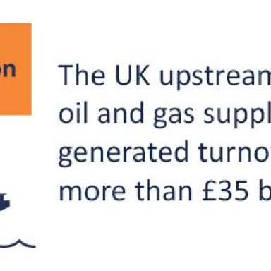 Oil and Gas - About the Industry