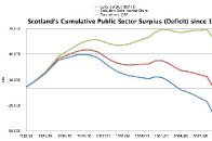 Revealed The ACCOUNTING TRICK that Hides Scotland’s Wealth