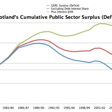 Revealed The ACCOUNTING TRICK that Hides Scotland’s Wealth