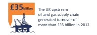 Oil and Gas UK. Activity Survey for 2014