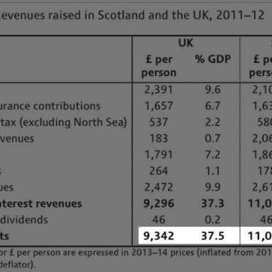 Revenues for 2011/2012