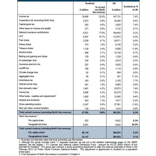 GERS-report-2012-to-2013