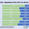 Polls in 2019